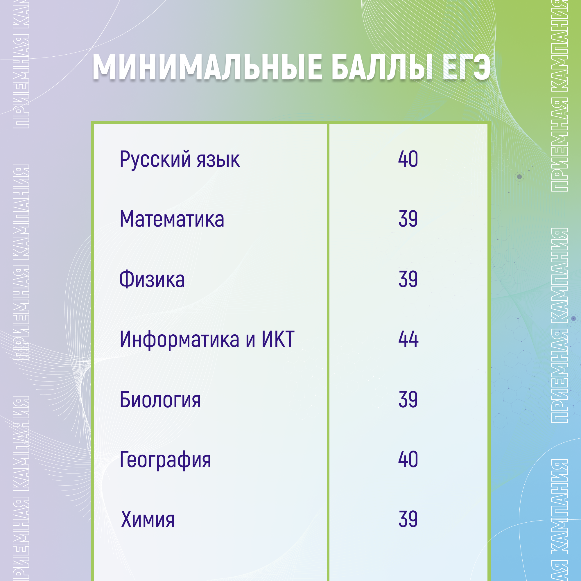 Минобрнауки России определило минимальные баллы ЕГЭ для поступления в высшие учебные заведения на 2024/2025 учебный год