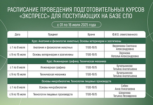Вниманию абитуриентов, поступающих на базе среднего профессионального образования!