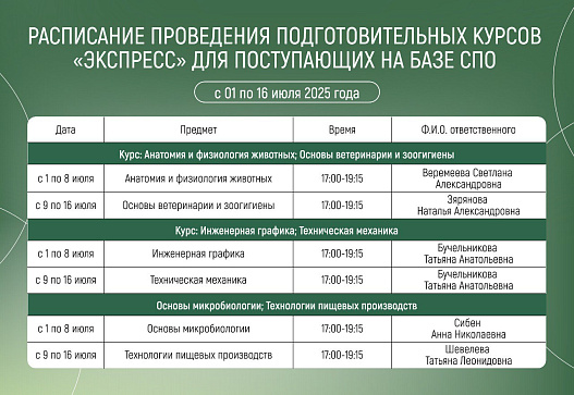 Вниманию абитуриентов, поступающих на базе среднего профессионального образования!